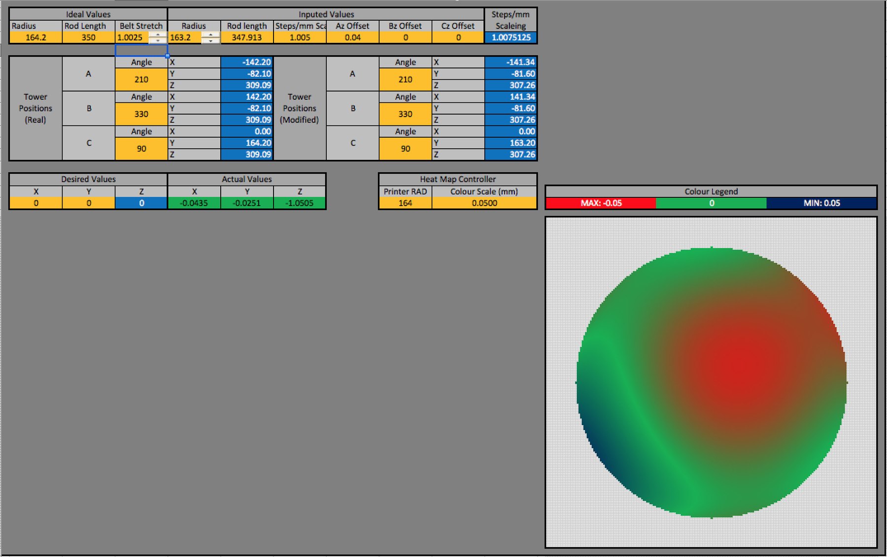 Spreadsheet with printer geometry inputs and tower positions, beside a circular heat map of simulated nozzle height, mostly green with a red patch and a blue edge